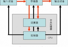 [计算机硬件包括哪5个部件]电子计算机硬件是由哪五个部分构成,计算机硬件系统由哪五个基本部分组成？...