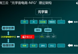 [数字藏品一个]数字藏品成为一个时代节点