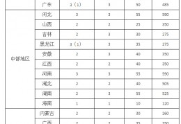 [乡村振兴建设示范区工作]农业农村部国家乡村振兴局关于开展2022年“百县千乡万村”乡村振兴示范创建的通知