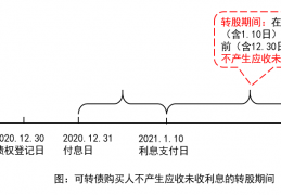 [可转债利息费用高吗为什么]最新可转债税收政策解读与税会操作详解