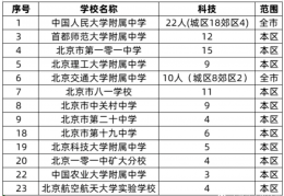 [科技特长生不加分]建议收藏｜事关升学，一篇文章帮你了解科技特长生