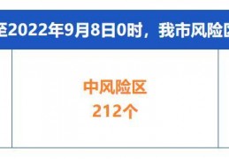 [成都今日新增多少例病例]成都疫情今天（9月8日）最新情况：9月7日0-24时，成都市新增本土58+59，新增本土病例小区通报