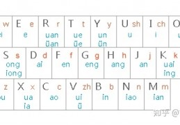 [拼音练读可打印双拼]今天，你「双拼」了吗？双拼速成手册
