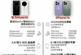 [iphone14和Mate50怎么选]iPhone14和华为mate50，应该怎么选？