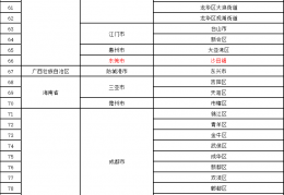 [南昌去那些城市方便吗]2022年9月16日风险区域来返南昌人员防疫管控措施