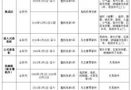 [美的燃气灶型号大全]【美的JZT