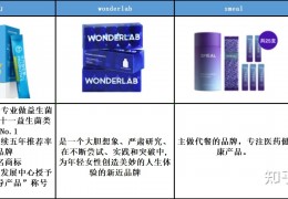 [哪个品牌的的益生菌好]益生菌选购指南，四种市面上热卖的益生菌横向测评！