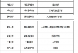 日语专业留学日本硕士可选哪些专业？(附日本大学本科无需英语成绩专业列表)