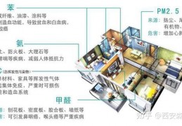 [甲醛属于什么级别的东西]甲醛属于vocs吗？为什么甲醛不属于tvoc？