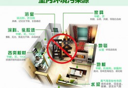 除甲醛别再用活性炭了，有效的方法还是用这几种吧！