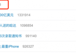 热搜第一！羊了个羊小游戏爆火，还被指抄袭，背后A股公司这样回应