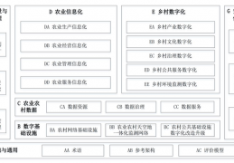 [乡村基层标准化建设]中央网信办等四部门关于印发《数字乡村标准体系建设指南》的通知