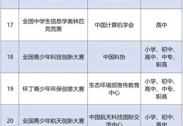 [科技特长生不加分]教育部公布中小学生竞赛活动,科技类特长生的含金量更高了!