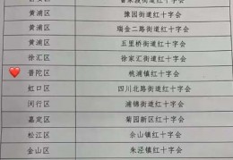 [点赞称号]点赞！普陀这里荣获此项市级称号！