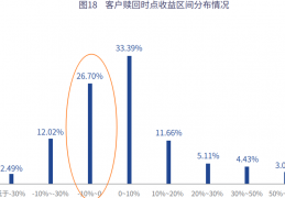 投资中最重要的事不是获取收益，而是……