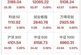 [东部战区全部兵力]刚刚宣布！东部战区：导弹全部精准命中目标！A股尾盘也拉升！台媒：多架战机穿越“海峡中线”！吹哨壮胆…