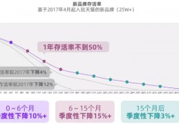 新品牌存活率仅9%，大多数活不过一年？我们和6岁的隅田川咖啡聊了聊