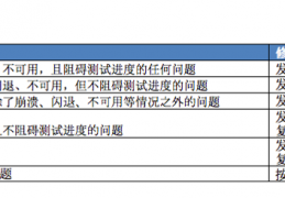 [修复bug导致的bug]项目代码质量的推进之路——BUG率一路向0