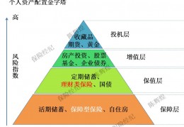 [银行储蓄保险年金险]千万别被年金险给坑了