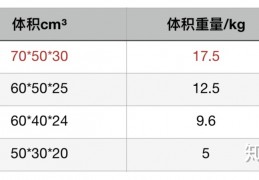 [寄两个厚被子大概多少]用邮政平邮寄大件行李怎么寄最便宜？