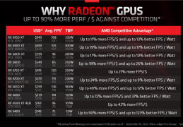 [AMD发布7000]RTX4090发布AMD丝毫不怵：A卡性价比高、能效好