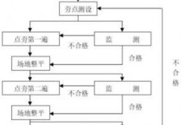 [超声炮做完三天后塌了一块]岩溶地貌高填覆地基桩基施工方法与流程