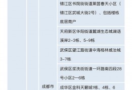 [四川新增疑似病例1]四川省新型冠状病毒肺炎疫情最新情况（7月18日发布）