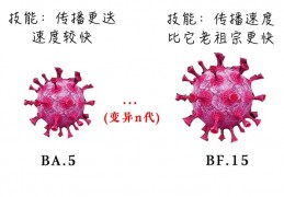 [新型冠状病毒BA]最新！深圳疫情涉及4种变异株，首次发现BF.15！近万人参与流调，多区发布紧急通知！成都、武汉、大连…防控升级