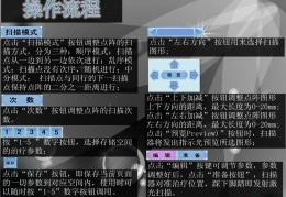 [点阵激光一年四次没效果]CO2点阵激光嫩肤仪价格换肤