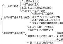 [农村什么工业能带动]农村社会学第十一章农村工业化