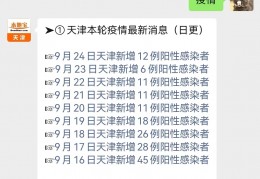 [天津疫情咋样今天]9月23日0时至24时天津新增6例本土阳性感染者