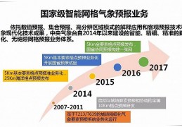 [难得有的天气预报]天气预报到底能有多精细？一个小网格里的天气变化