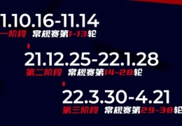 [cba新常规赛]CBA新赛季赛程共分三个阶段进行季后赛于2022年4月24日开打