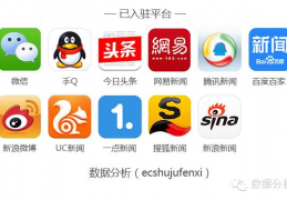 推荐：用于数据清理的顶级R包（附资源）
