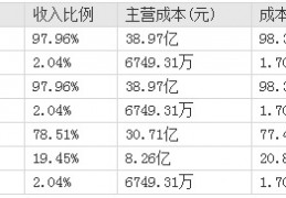 [通富微电是私企吗是国企]“妖股”分析——通富微电