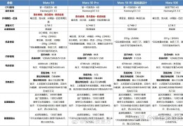 [华为Mate50系列]华为Mate50E，Mate50，Mate50Pro，Mate50RS四款机型怎么选？很纠结