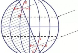 [六点后太阳一定在正东方向吗]日出的具体方位在东南还是东北？扫盲喽