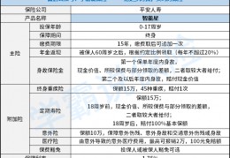 [平安保险15年退保]平安智能星交15年后能退保吗