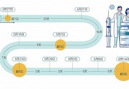 [全国疫苗接种率最新数据]数据｜多国公布“群体免疫”时间表，中国疫苗覆盖率哪地区最强？