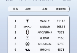 跻身高端新能源SUVTOP3，问界M5EV纯电版9月24日试驾