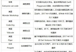 [未科教育编程怎么样啊]少儿编程前途堪忧