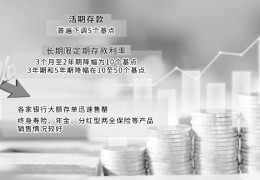 [银行储蓄保险年金险]存款利率再度下行储蓄型保险受青睐