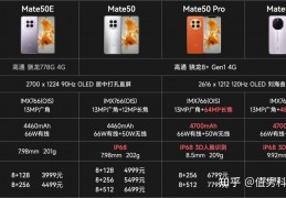 [华为mate50的系列]华为Mate50系列值买吗？四款手机该怎么选？华为Mate50E、Mate50、Mate50Pro和Mate50RS保时捷设计四款机型配置参数区别对比及购机建议