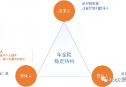 [银行储蓄保险年金险]三分钟读懂年金险和储蓄险的区别