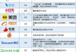 [后端的秋招简历]2023程序员秋招准备c／c++Linux后端开发岗（简历／技术面）技能体系总结