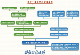 [美国入侵西北工业]美国国家安全局为什么要攻击西北工业大学？