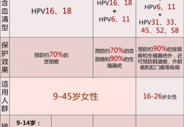 [预约的hpv疫苗]银川hpv疫苗预约平台入口+指南