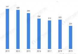 [现今电视剧发展]2020年中国电视剧行业发展现状分析行业拐点将至