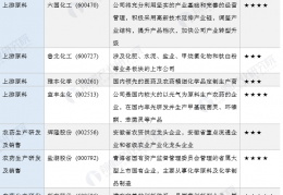 [农产品的上市公司]【全网最全】2021年农药行业上市公司全方位对比(附业务布局汇总、业绩对比、业务规划等)