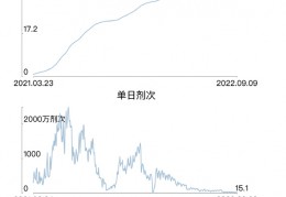 [全国疫苗接种率最新数据]最新疫情：全国新冠累计确诊246618例累计接种新冠疫苗超34.34亿剂次